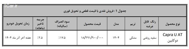 شرایط جدید فروش کاپرا اتوماتیک (آبان 1404)
